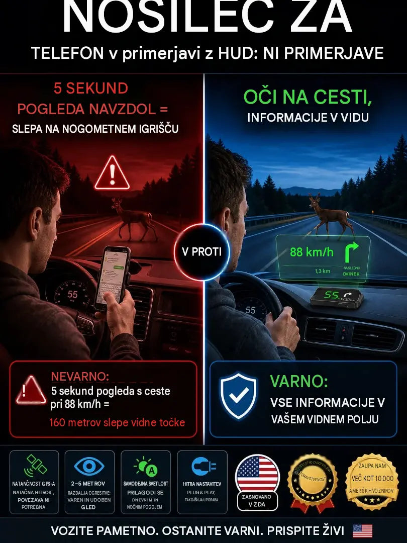 【Švicarska vojaška GPS navigacija "Izogibanje kazni"】Nov GPS merilnik hitrosti in vrtljajev z zaslonom HUD【1 kos za 25 evrov【USB vmesnik】
